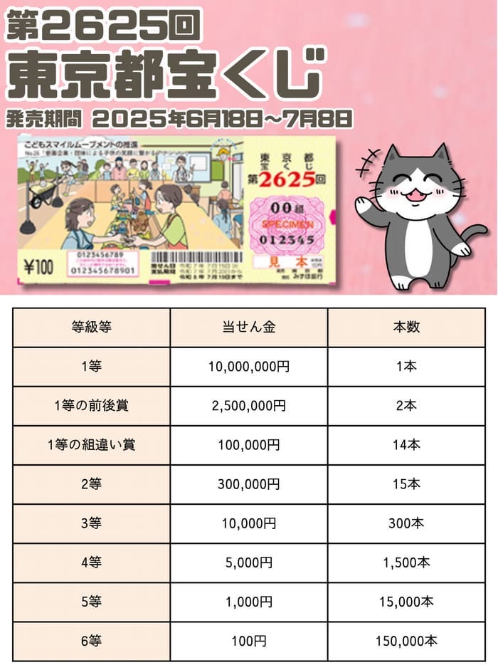宝くじ　当選番号　当せん　速報　東京　抽選日　いつ　2625