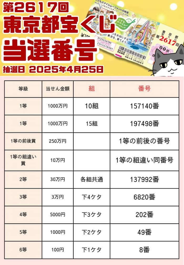 宝くじ　当選番号　当せん　速報　東京　抽選日　いつ 2617