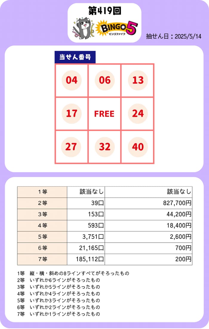 ビンゴ５　当選番号　速報　BINGO5　抽選 419