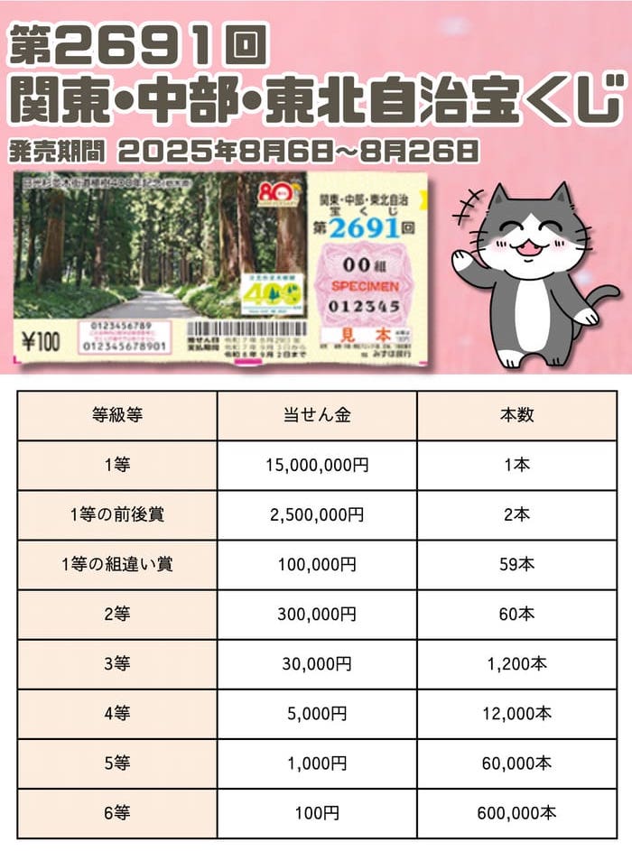 宝くじ　当選番号　当せん　速報　関東　中部　抽選日　いつ 2691 