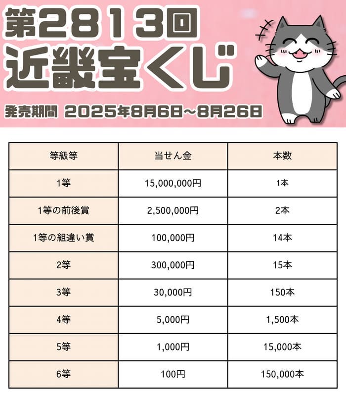 宝くじ　当選番号　当せん　速報　近畿　抽選日　いつ　2813