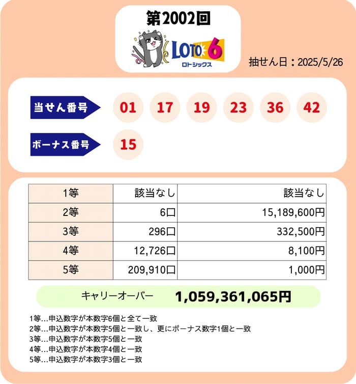 ロト６　速報　当選番号　当せん　2002