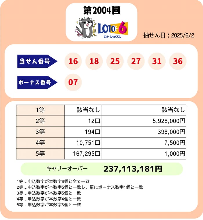ロト６　速報　当選番号　当せん　 2004