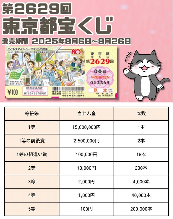 kg.oページ 2024年 年末ジャンボ宝くじ 当選番号| ドリームウェイ