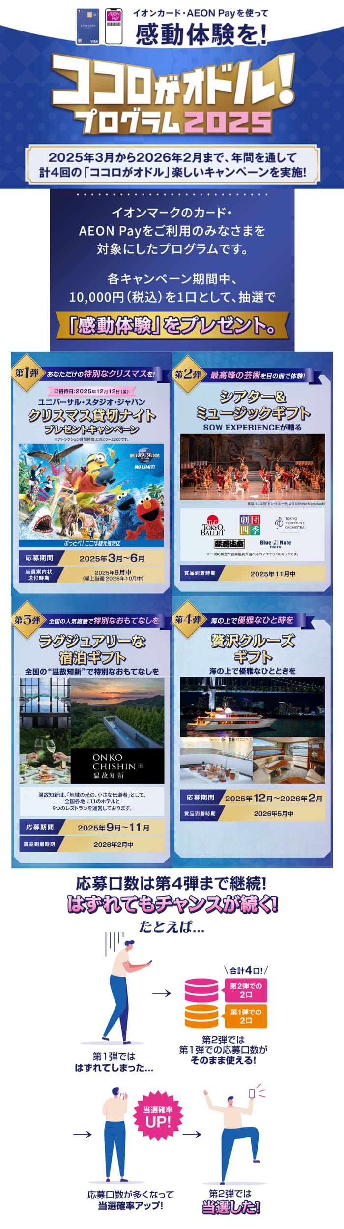 イオン　キャンペーン　懸賞　イオンカード