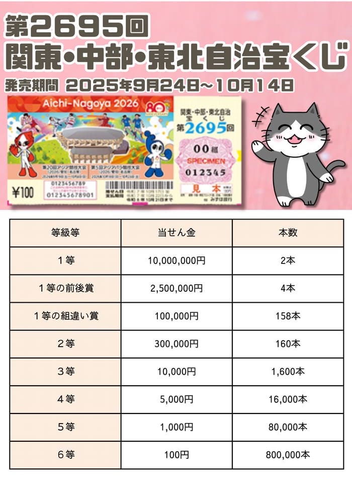 宝くじ　当選番号　当せん　速報　関東　中部　抽選日　いつ 2695