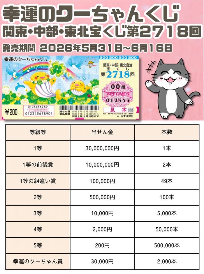 宝くじ 当選番号 当せん 速報 関東 中部 東北 抽選日 いつ 2718