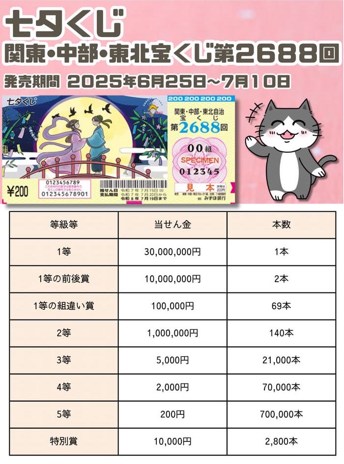 宝くじ　当選番号　当せん　速報　関東　中部　抽選日　いつ 2688 七夕くじ