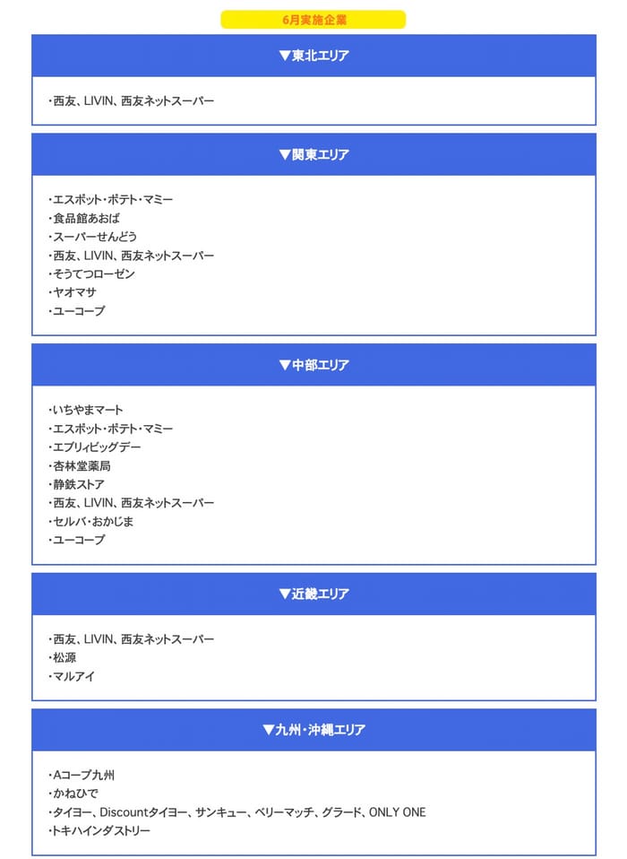 クローズド懸賞　キャンペーン　懸賞情報　懸賞ブログ　キッコーマン