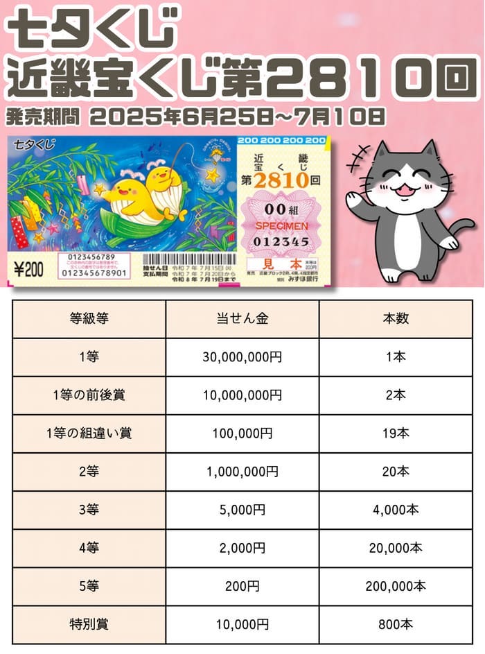 宝くじ　当選番号　当せん　速報　近畿　抽選日　いつ　七夕くじ　2810