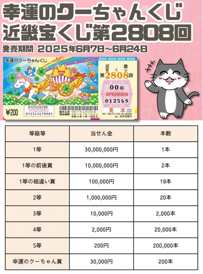 宝くじ　当選番号　当せん　速報　近畿　抽選日　いつ　幸運のクーちゃんくじ　2808