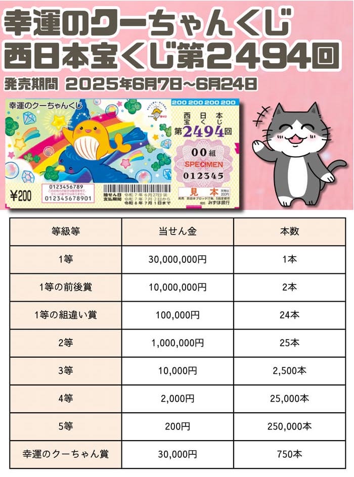 宝くじ　当選番号　当せん　速報　西日本　抽選日　いつ 2494 幸運のクーちゃんくじ
