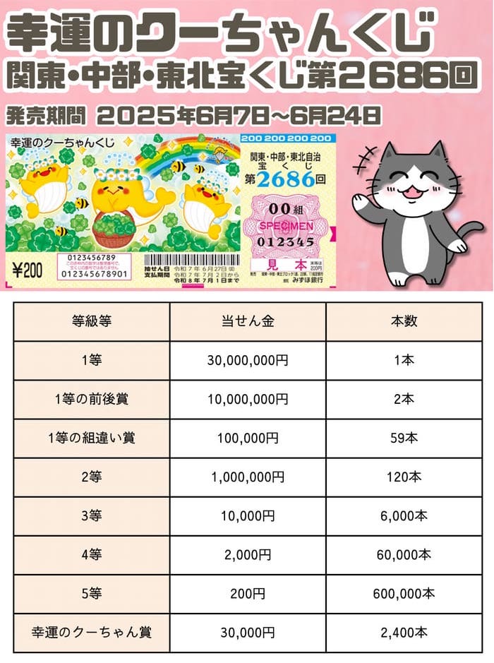 宝くじ　当選番号　当せん　速報　関東　中部　抽選日　いつ 2686 幸運のクーちゃんくじ