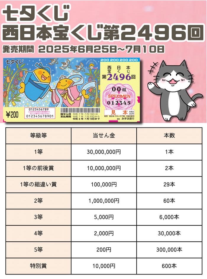 宝くじ　当選番号　当せん　速報　西日本　抽選日　いつ 2496 七夕くじ