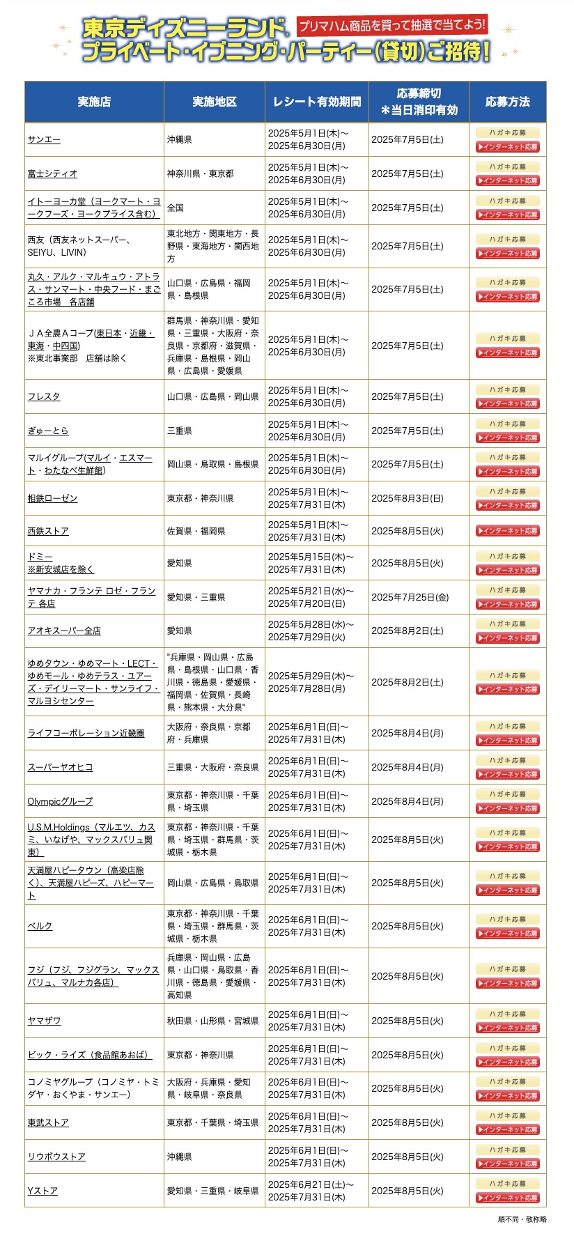 クローズド懸賞　キャンペーン　懸賞情報　懸賞ブログ　プリマハム　ディズニー　貸切