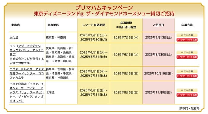 クローズド懸賞　キャンペーン　懸賞情報　懸賞ブログ　プリマハム　ディズニー