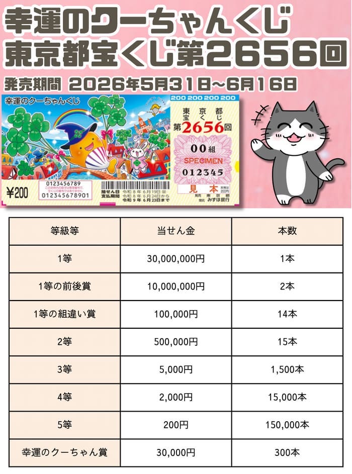 東京都宝くじ 当選番号 結果 2026年6月19日抽選 第2656回 【令和8年