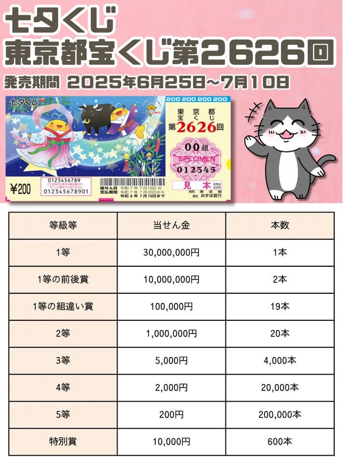 宝くじ　当選番号　当せん　速報　東京　抽選日　いつ　七夕くじ　2626