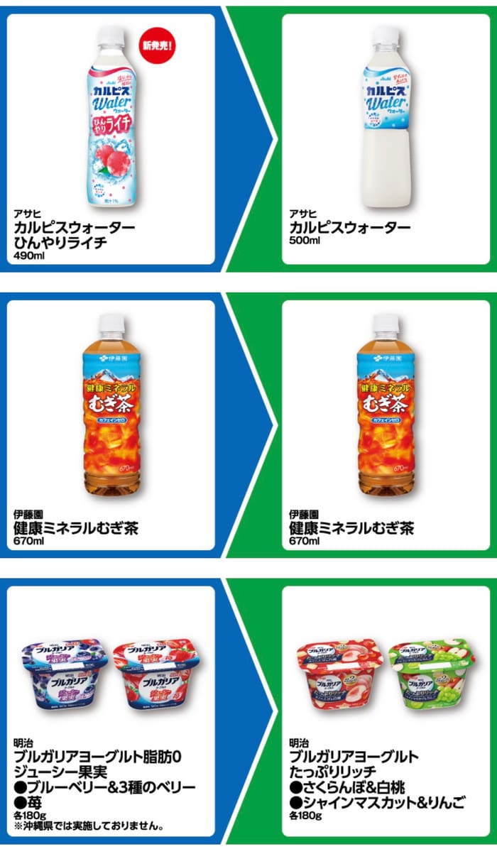 ファミマ　必ずもらえる　絶対もらえる　キャンペーン　懸賞