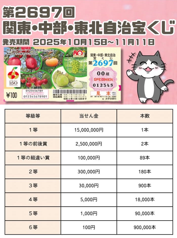 宝くじ　当選番号　当せん　速報　関東　中部　抽選日　いつ 2697