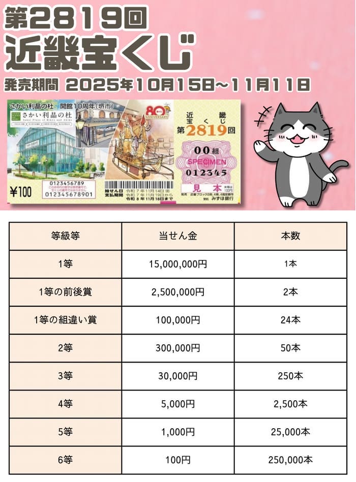 宝くじ　当選番号　当せん　速報　近畿　抽選日　いつ　2819