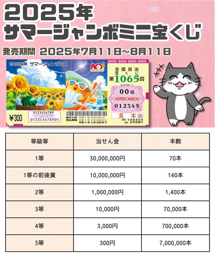 宝くじ　当選番号　当せん　速報　抽選日　いつ サマージャンボミニ宝くじ　1065