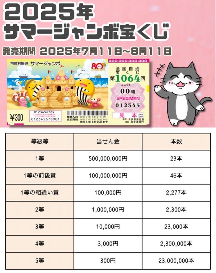 宝くじ　当選番号　当せん　速報　抽選日　いつ サマージャンボ宝くじ　1064