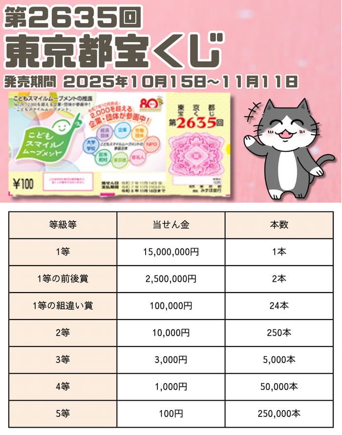 宝くじ　当選番号　当せん　速報　東京　抽選日　いつ　