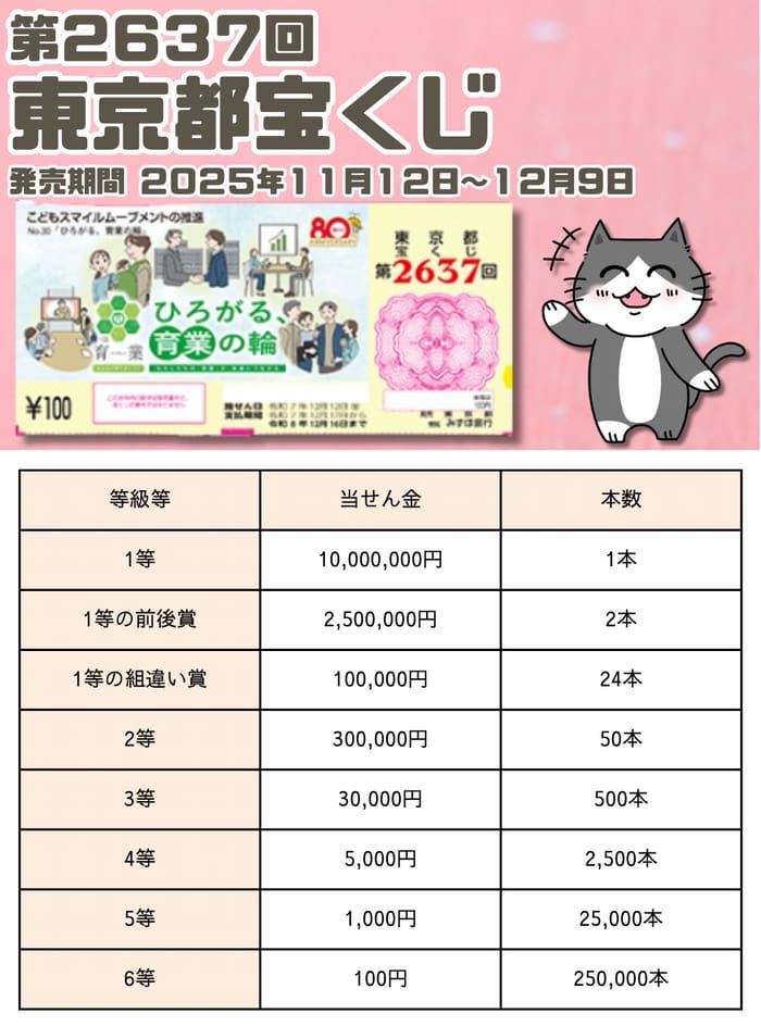 宝くじ　当選番号　当せん　速報　東京　抽選日　いつ　2637