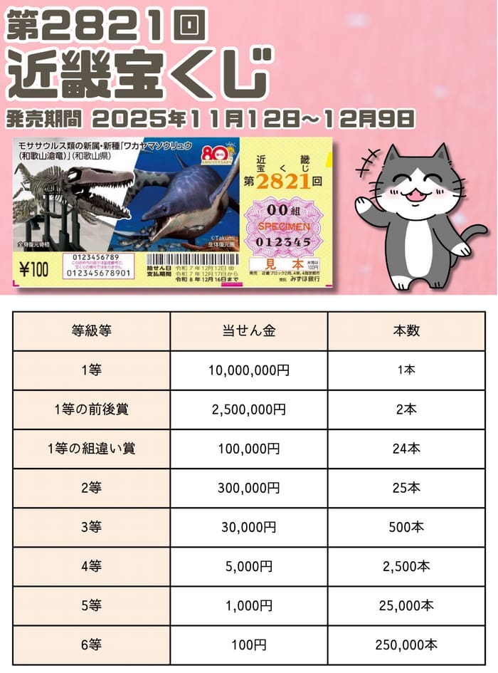 宝くじ　当選番号　当せん　速報　近畿　抽選日　いつ　2821