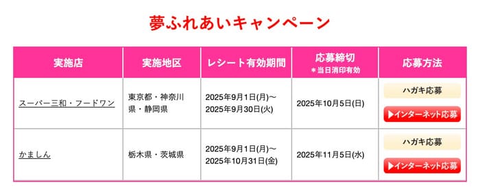 ディズニー　キャンペーン　懸賞　貸切　当選