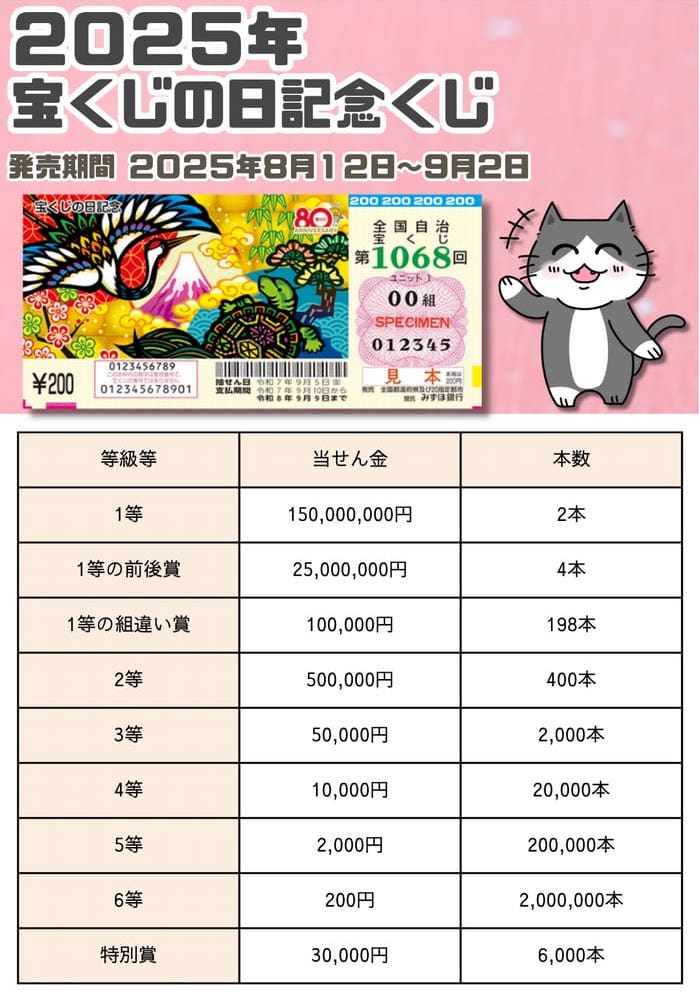 宝くじ　当選番号　当せん　速報　抽選日　いつ 宝くじの日記念　