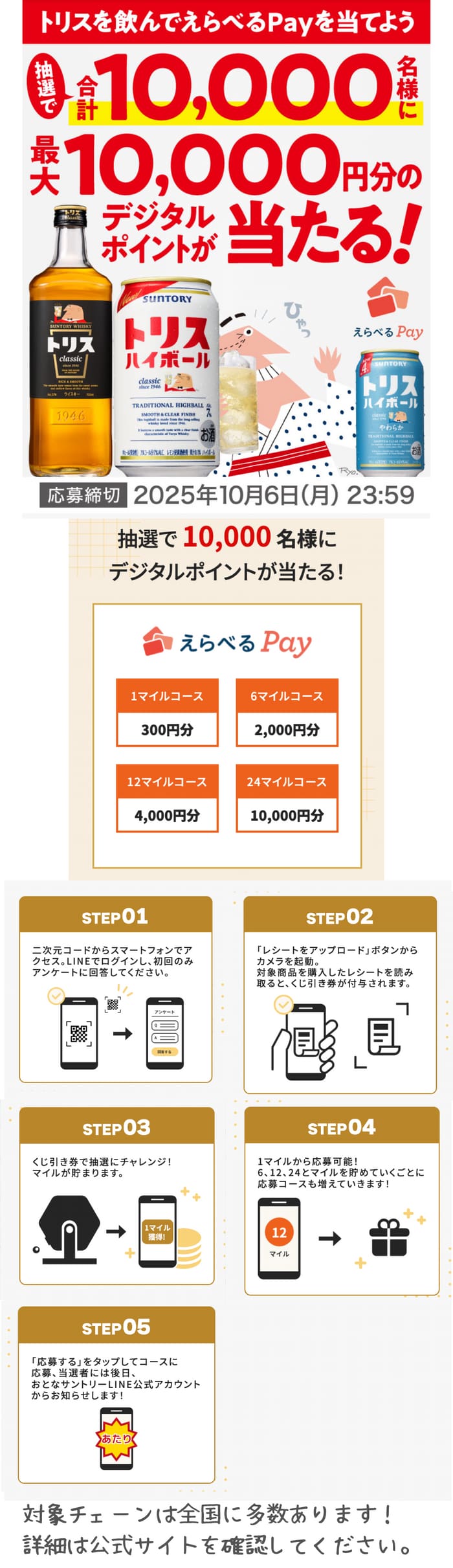 クローズド懸賞　キャンペーン　懸賞情報　懸賞ブログ　トリス
