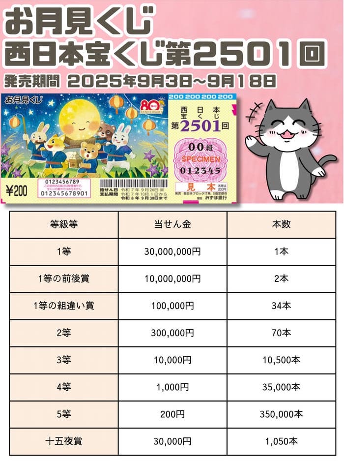 宝くじ　当選番号　当せん　速報　西日本　抽選日　いつ 2501　お月見くじ