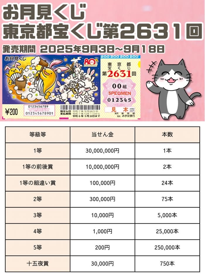 宝くじ　当選番号　当せん　速報　東京　抽選日　いつ　2631 お月見くじ