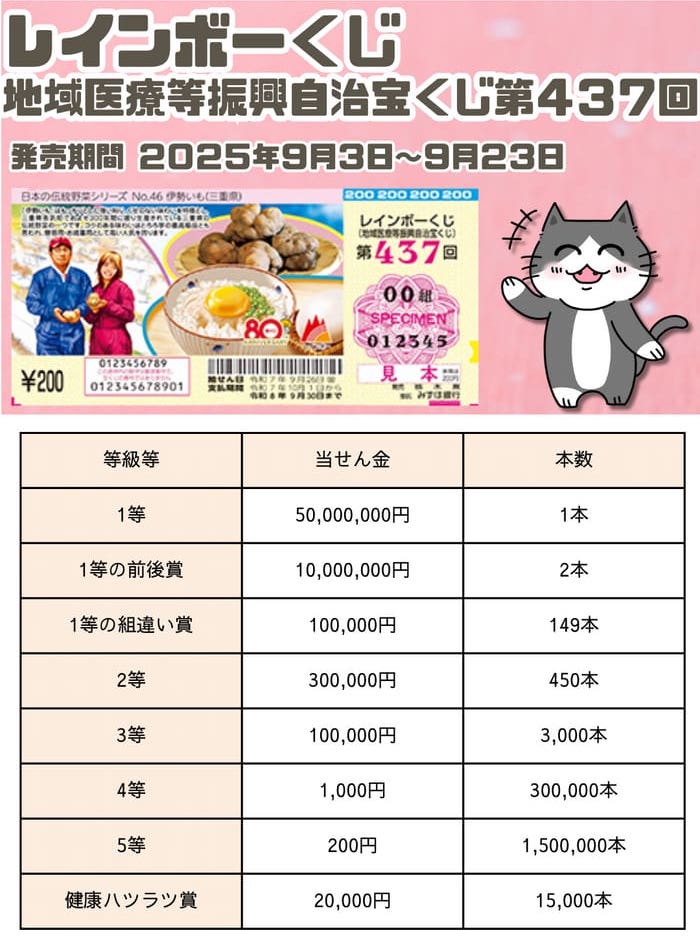宝くじ　当選番号　当せん　速報　抽選日　地域医療等振興自治宝くじ いつ　レインボーくじ　437