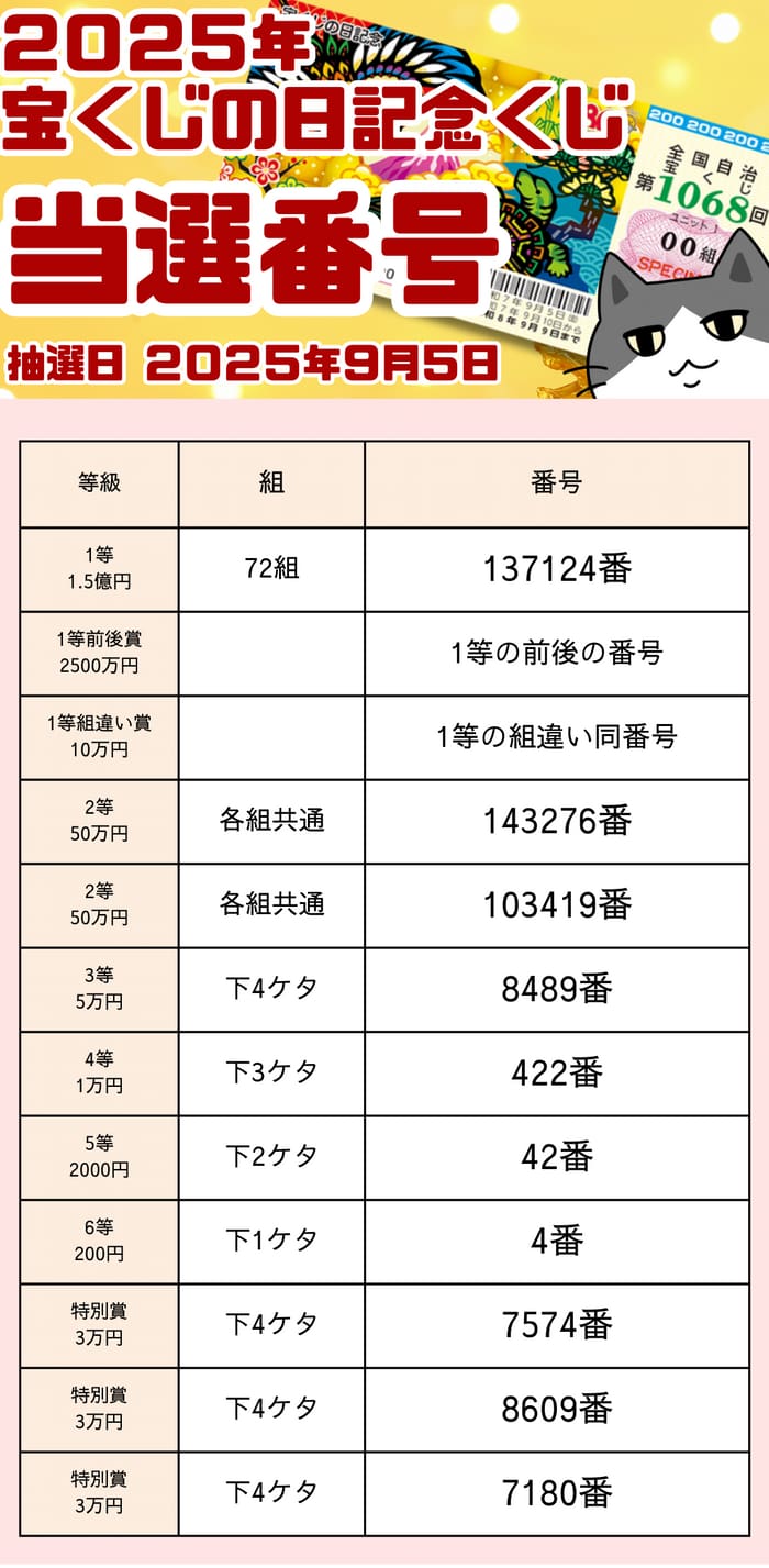 宝くじ　当選番号　当せん　速報　抽選日　いつ 宝くじの日記念　画像