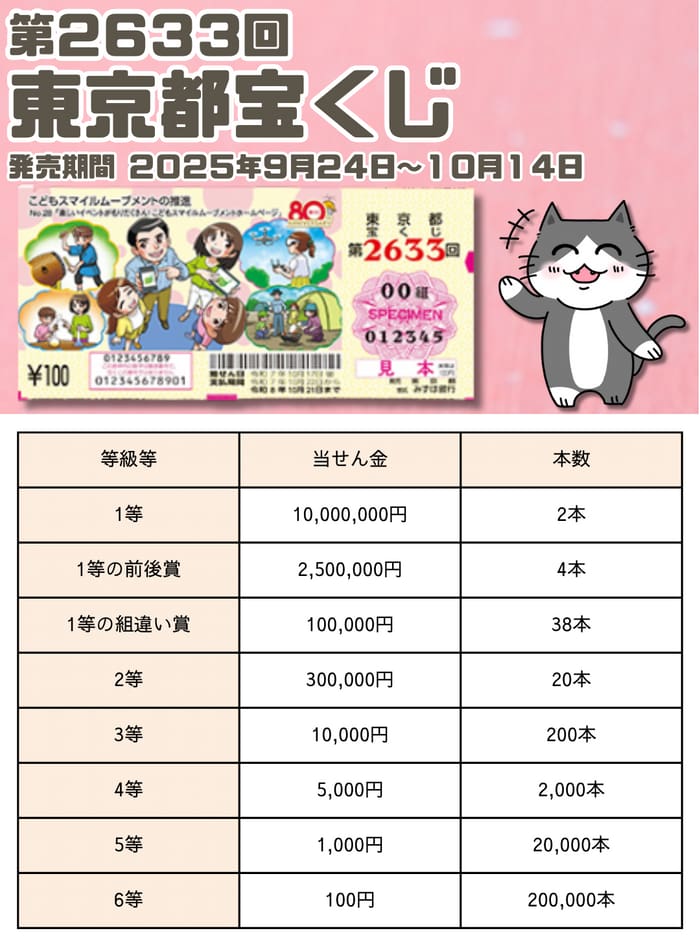 宝くじ　当選番号　当せん　速報　東京　抽選日　いつ　2633 
