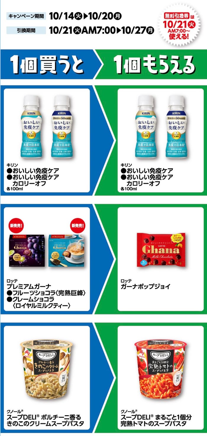 ファミマ　必ずもらえる　絶対もらえる　キャンペーン　懸賞