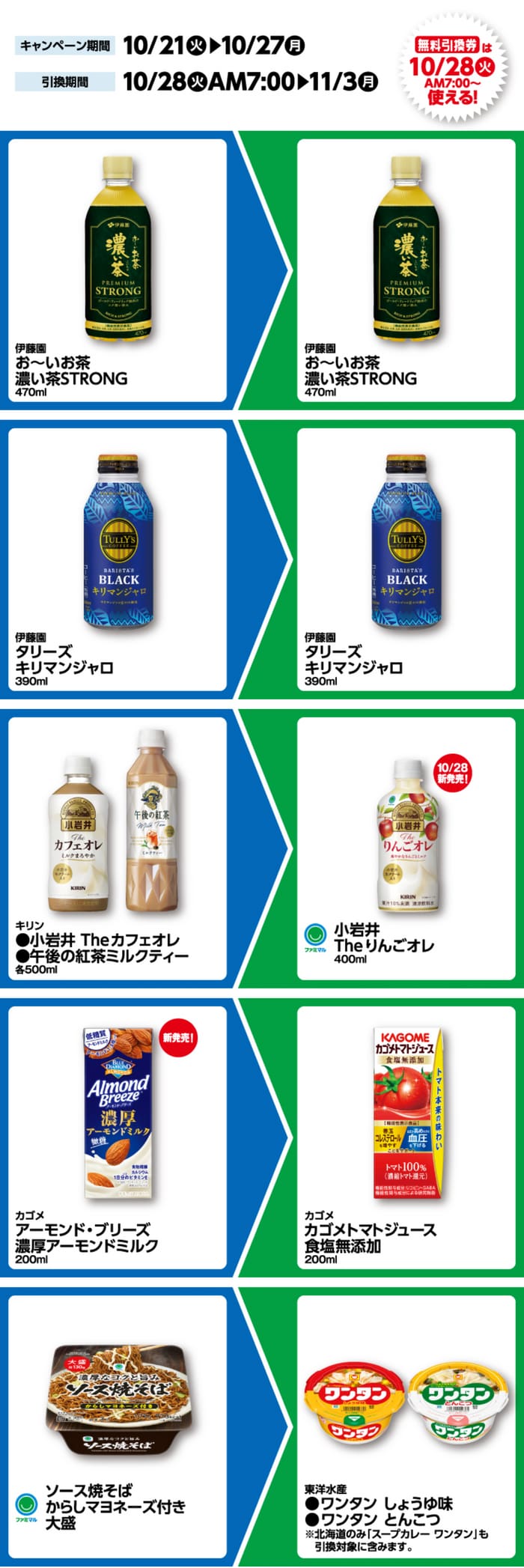 ファミマ 必ずもらえる 絶対もらえる キャンペーン 懸賞