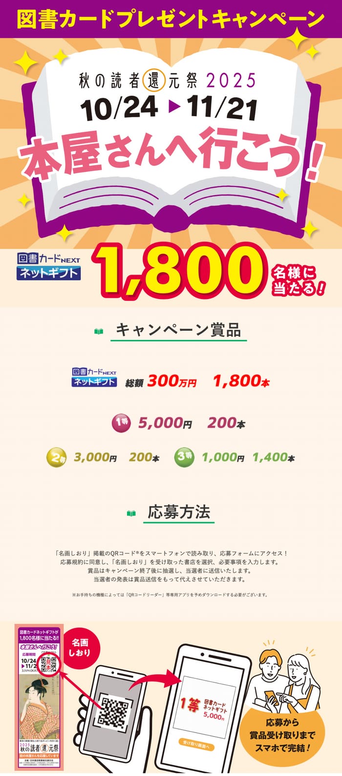 クローズド懸賞　キャンペーン　懸賞情報　懸賞ブログ