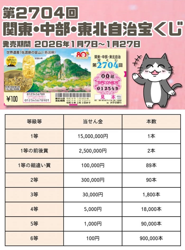 関東・中部・東北自治 宝くじ 当選番号 結果 2026年1月30日抽選 第2704
