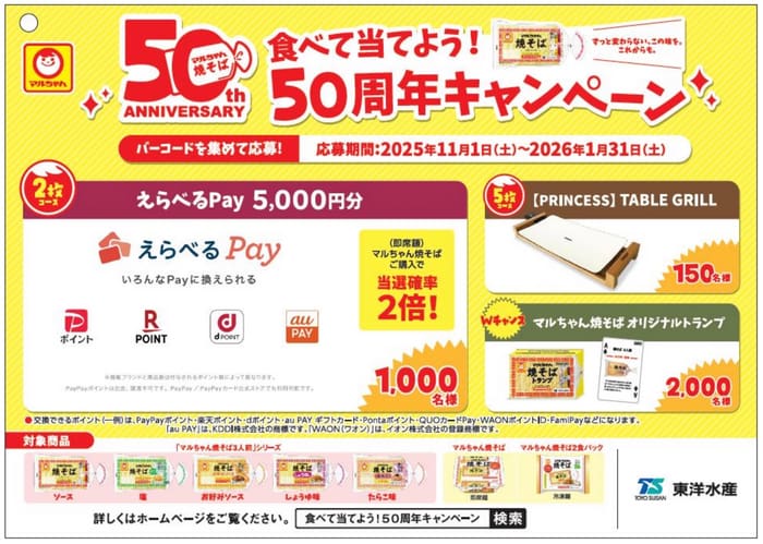 クローズド懸賞　キャンペーン　懸賞情報　懸賞ブログ　マルちゃん　焼きそば