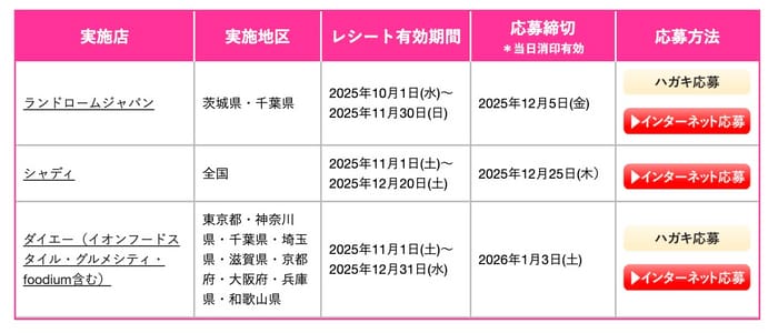 ディズニー　キャンペーン　懸賞　貸切　当選