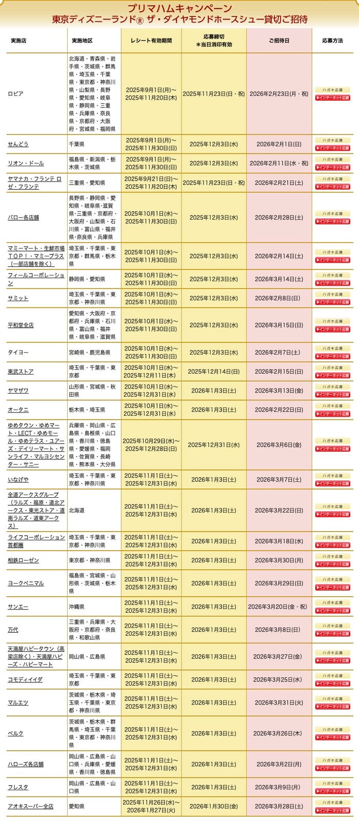 ディズニー　キャンペーン　懸賞　貸切　当選