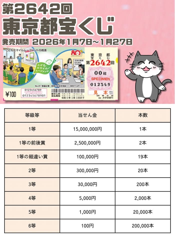 東京都宝くじ 当選番号 結果 2026年1月30日抽選 第2642回 【令和8年