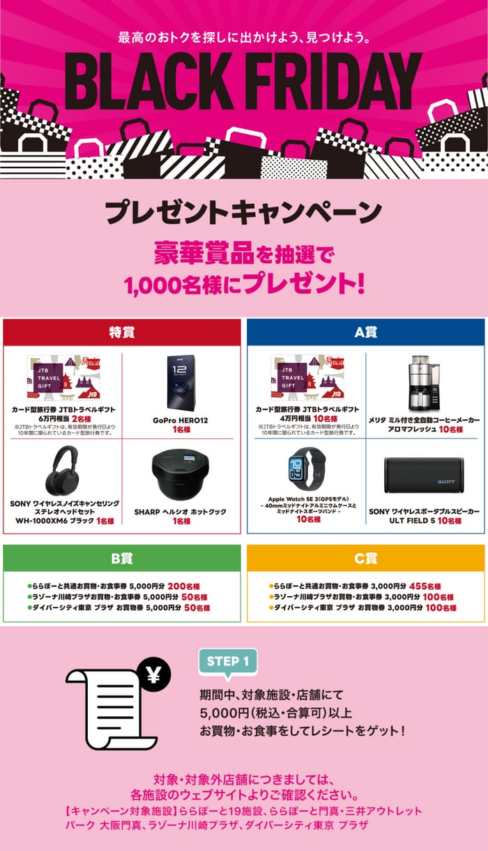 クローズド懸賞　キャンペーン　懸賞情報　懸賞ブログ　ララポート