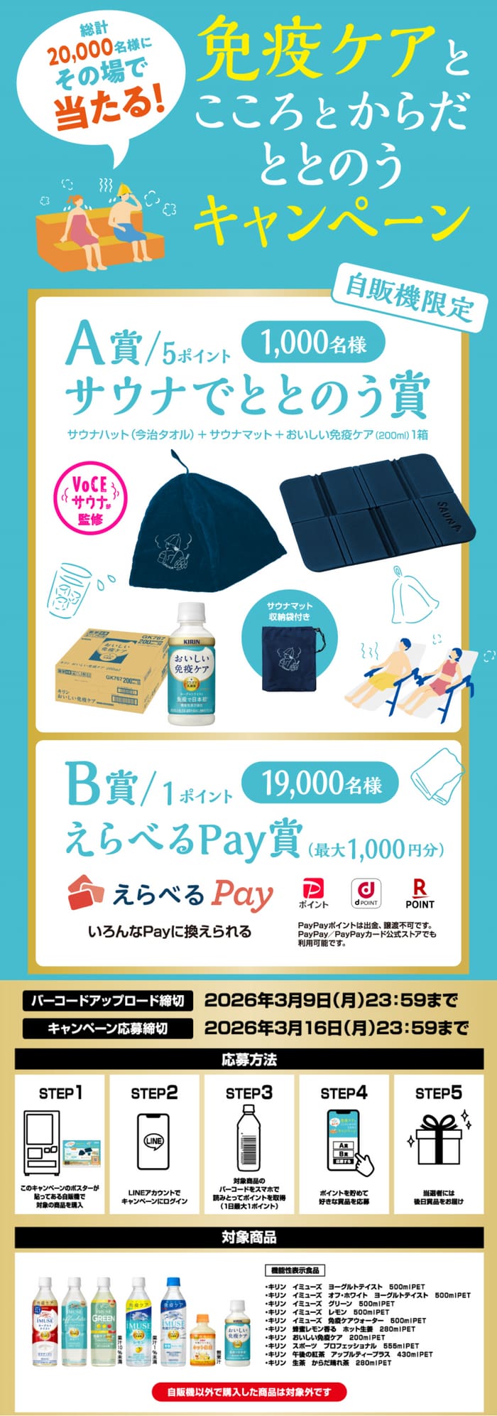 クローズド懸賞　キャンペーン　懸賞情報　懸賞ブログ