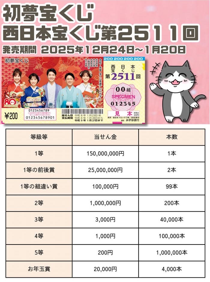 西日本 宝くじ 当選番号 結果 2026年1月23日抽選 第2511回 【令和8年