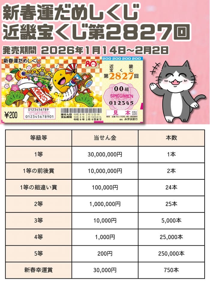 宝くじ 当選番号 当せん 速報 近畿 抽選日 いつ 2827 新春運だめし